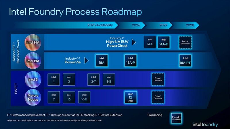 Intel-Foundry-Direct-Connect-Roadmap-Infographic_ko lo go.jpg