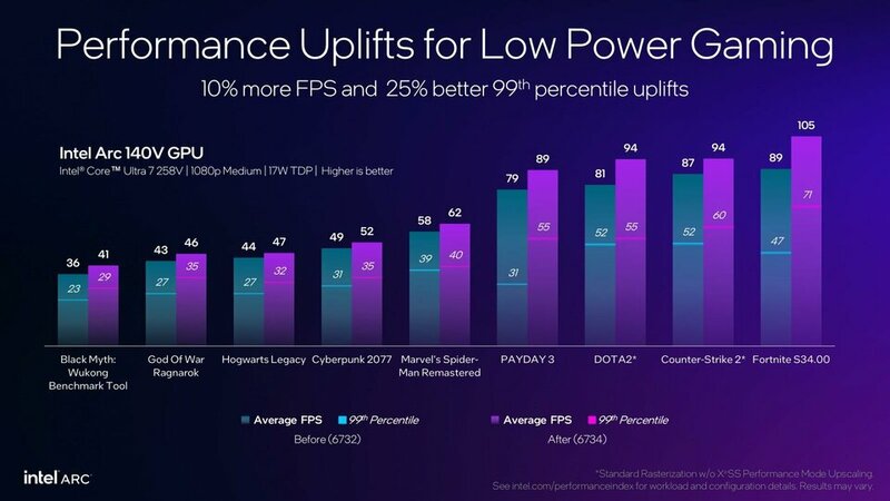 intel-lunar-lake-gpu-update_jpg_75.jpg