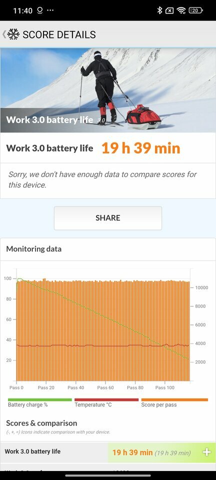 Screenshot_2025-04-17-11-40-57-938_com.futuremark.pcmark.android.benchmark.jpg Screenshot_2025-04-17-11-40-57-938_com.futuremark.pcmark.android.benchmark.jpg