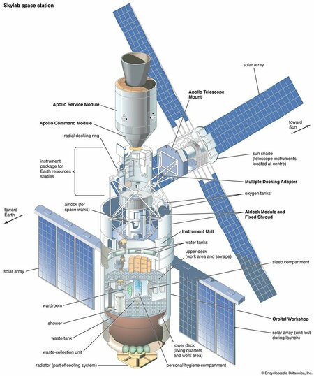 space-station-skylab-modules-service-apollo-command-1747177743246480036579-1747188442083-17471...jpg space-station-skylab-modules-service-apollo-command-1747177743246480036579-1747188442083-17471...jpg