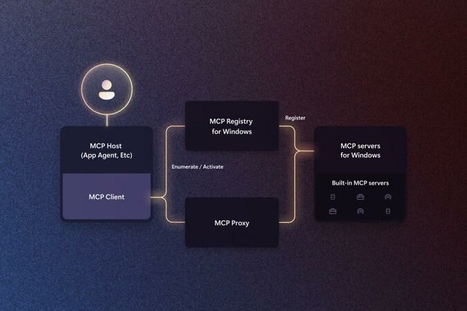 MCP-on-Windows-Image_jpg_75.jpg