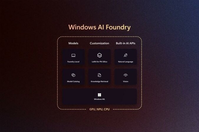 Windows-AI-Foundry-Image_jpg_75.jpg Windows-AI-Foundry-Image_jpg_75.jpg