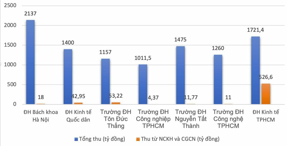 doanh-thu-khoa-hoc-cong-nghe-cua-cac-dai-hoc-nghin-ty-101433_png_75.jpg doanh-thu-khoa-hoc-cong-nghe-cua-cac-dai-hoc-nghin-ty-101433_png_75.jpg