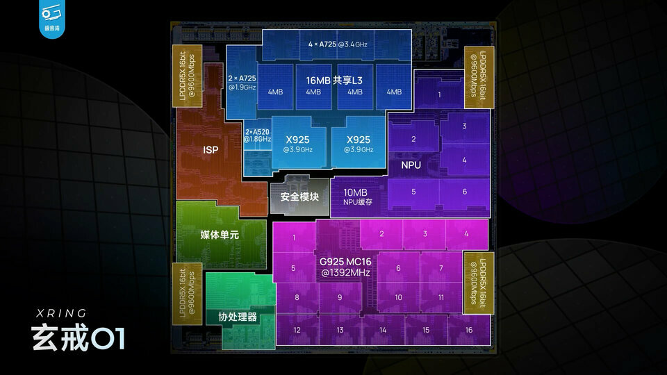 小米自研玄戒O1芯片深度评测:直逼8 Elite!.00_02_44_30.Still015.jpg 小米自研玄戒O1芯片深度评测:直逼8 Elite!.00_02_44_30.Still015.jpg