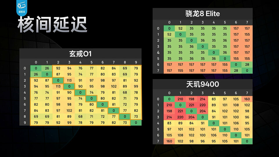 小米自研玄戒O1芯片深度评测:直逼8 Elite!.00_12_44_46.Still034.jpg 小米自研玄戒O1芯片深度评测:直逼8 Elite!.00_12_44_46.Still034.jpg