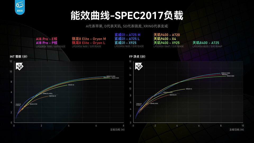小米自研玄戒O1芯片深度评测:直逼8 Elite!.00_12_08_36.Still032.jpg 小米自研玄戒O1芯片深度评测:直逼8 Elite!.00_12_08_36.Still032.jpg