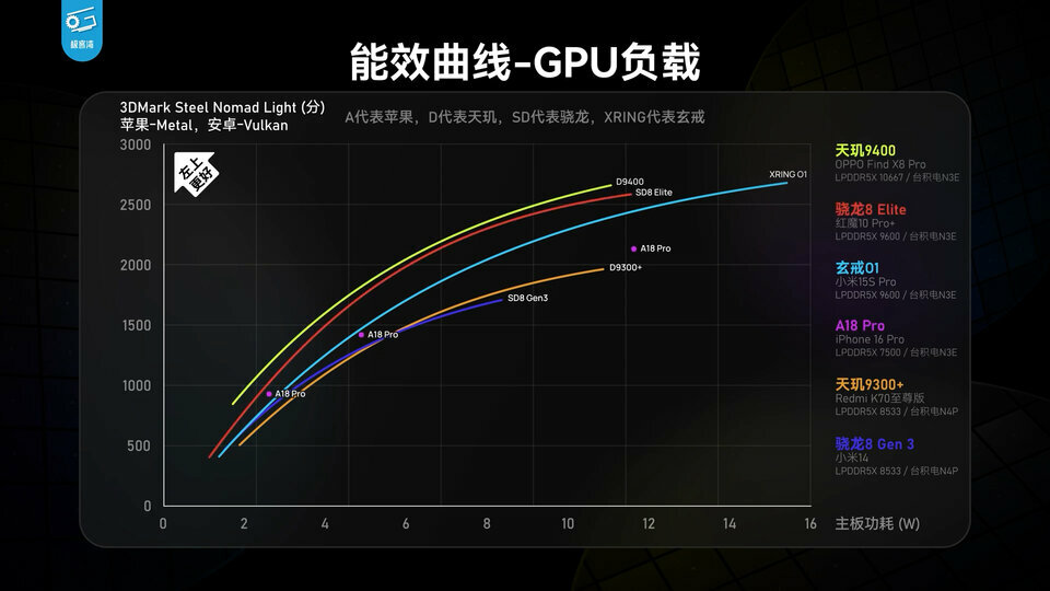 小米自研玄戒O1芯片深度评测:直逼8 Elite!.00_14_16_33.Still038.jpg 小米自研玄戒O1芯片深度评测:直逼8 Elite!.00_14_16_33.Still038.jpg