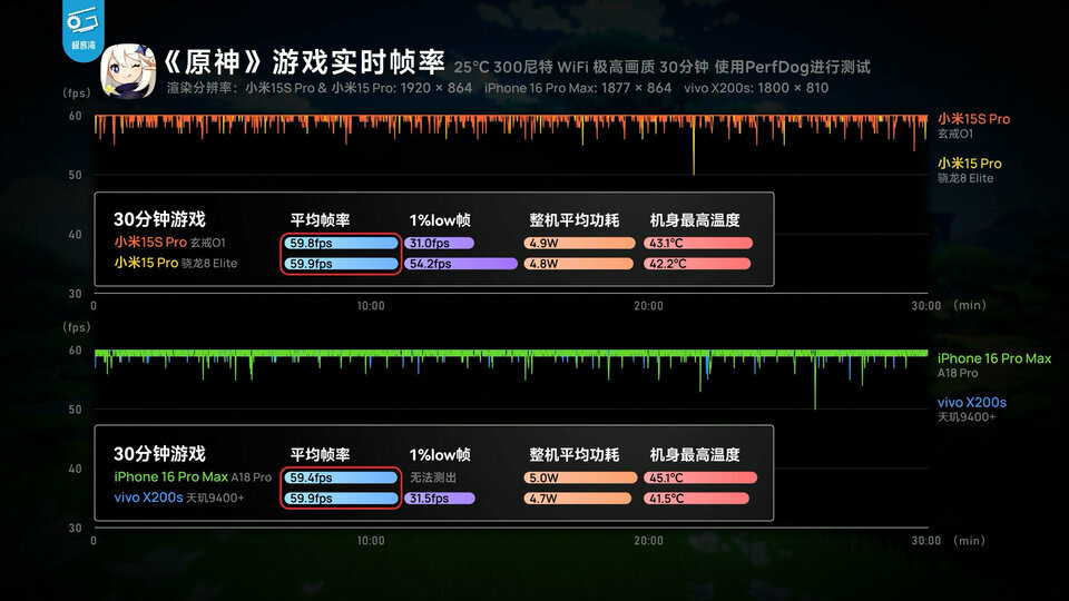 小米自研玄戒O1芯片深度评测：直逼8 Elite！.00_14_58_38.Still040.jpg