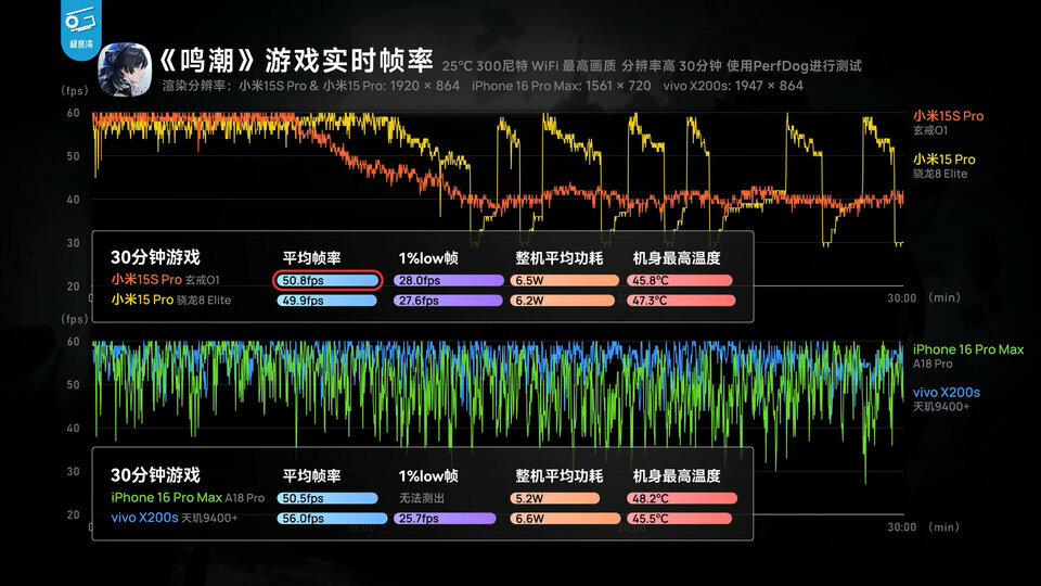 小米自研玄戒O1芯片深度评测：直逼8 Elite！.00_15_29_13.Still041.jpg