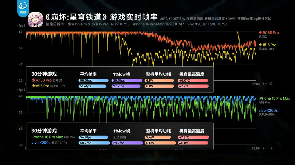 小米自研玄戒O1芯片深度评测：直逼8 Elite！.00_16_03_48.Still042.jpg