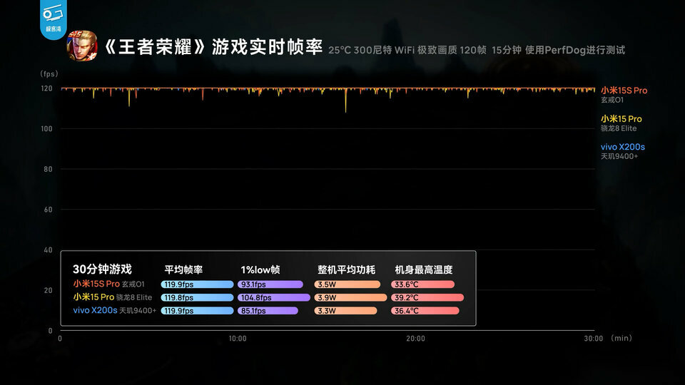 小米自研玄戒O1芯片深度评测：直逼8 Elite！.00_17_07_05.Still045.jpg