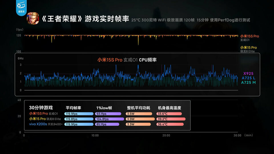 小米自研玄戒O1芯片深度评测：直逼8 Elite！.00_17_33_52.Still046.jpg