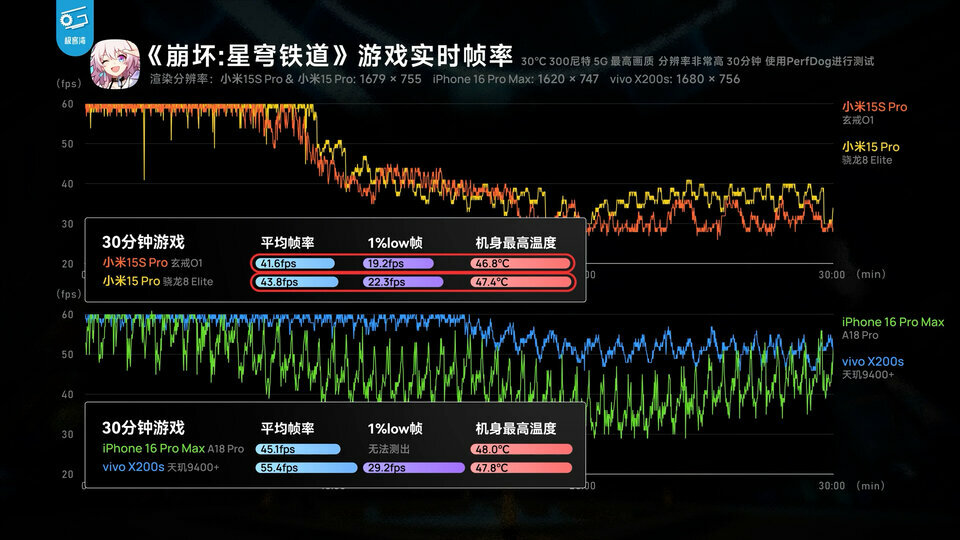 小米自研玄戒O1芯片深度评测：直逼8 Elite！.00_16_46_33.Still044.jpg