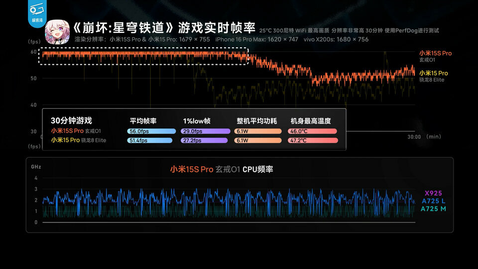 小米自研玄戒O1芯片深度评测：直逼8 Elite！.00_16_28_19.Still043.jpg