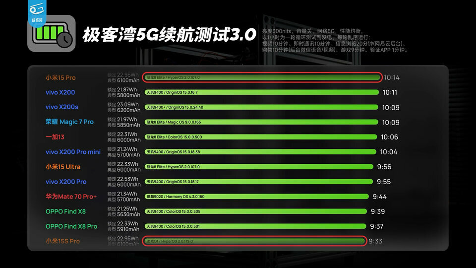 小米自研玄戒O1芯片深度评测:直逼8 Elite!.00_18_40_45.Still049.jpg 小米自研玄戒O1芯片深度评测:直逼8 Elite!.00_18_40_45.Still049.jpg