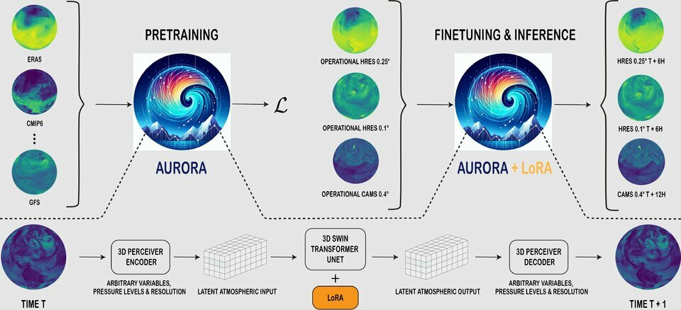 FIG1_Aurora_png_75.jpg