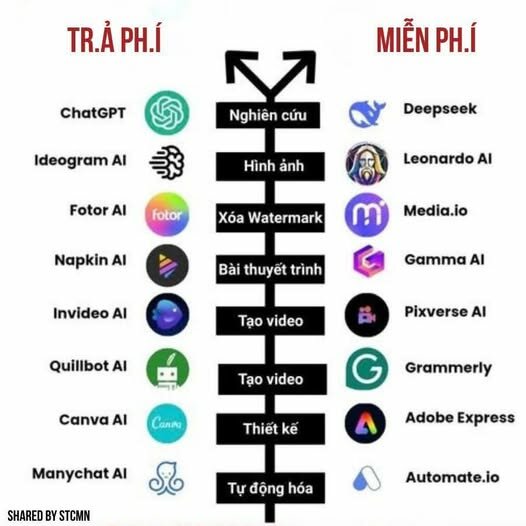 Các công cụ AI FREE có thể thay thế bản trả phí