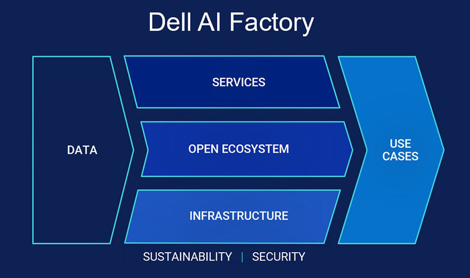 dell-ai-factory-chevron.jpg dell-ai-factory-chevron.jpg