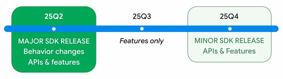 Release-timeline-for-Android-16-stable-and-QPR-updates_png_webp_75.jpg Release-timeline-for-Android-16-stable-and-QPR-updates_png_webp_75.jpg