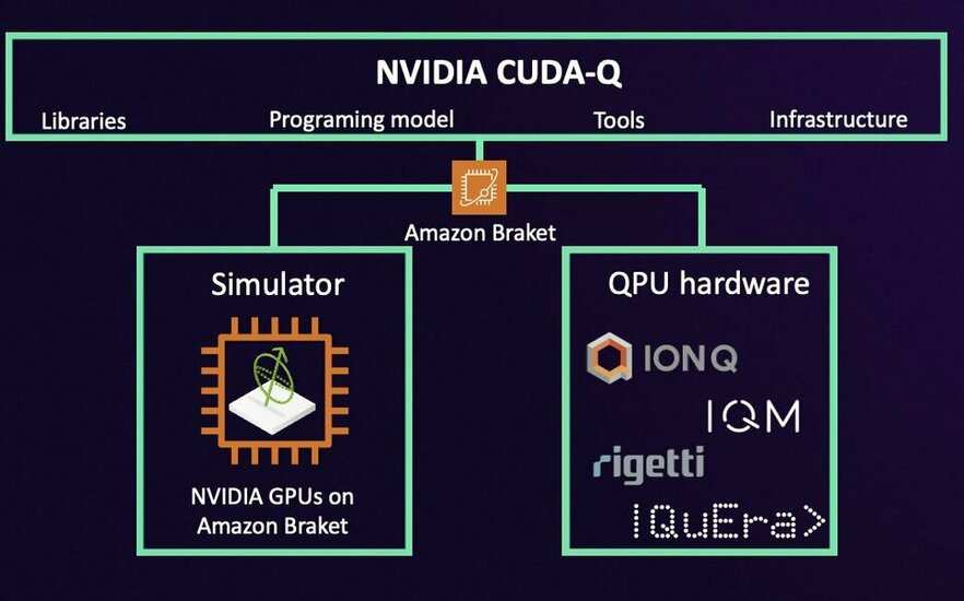 cuda-q-braket-architecture_png_75.jpg cuda-q-braket-architecture_png_75.jpg