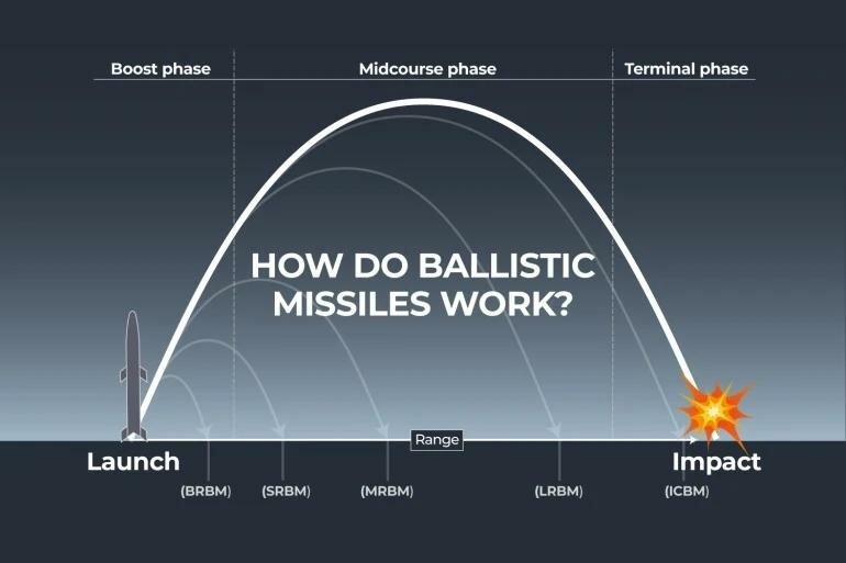 INTERACTIVE_BALLISTIC_Missiles_poster_1750074645.jpeg_75.jpg INTERACTIVE_BALLISTIC_Missiles_poster_1750074645.jpeg_75.jpg