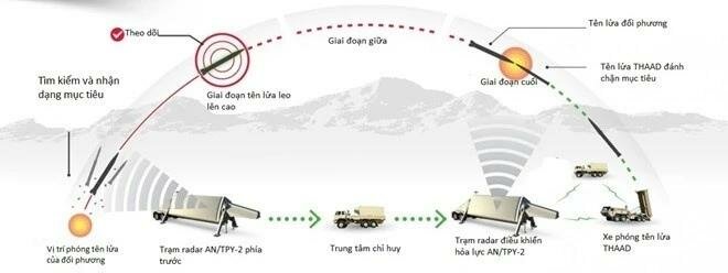 zing_thaad_2_jpg_75.jpg zing_thaad_2_jpg_75.jpg
