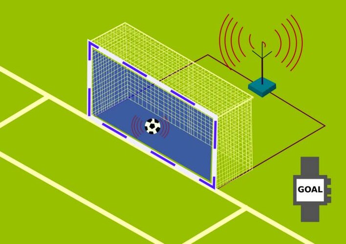 goallinetechnologydiagram-12225032-1718349419412-17183494194891505491865_png_75.jpg goallinetechnologydiagram-12225032-1718349419412-17183494194891505491865_png_75.jpg
