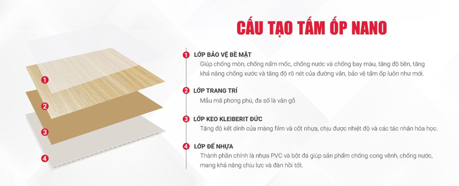 A-Z tấm ốp Nano: Phân loại, giá và lưu ý thi công