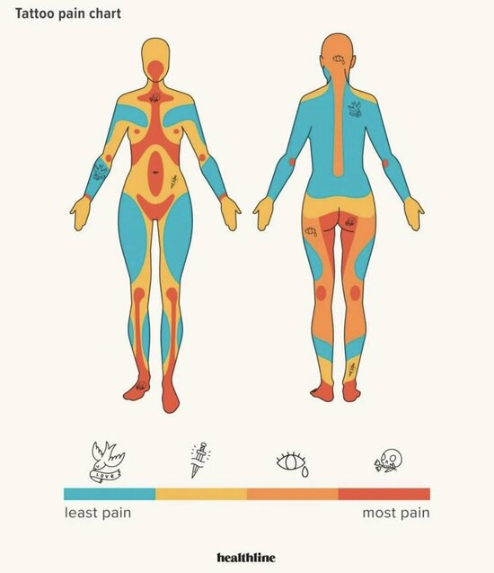 Những vị trí xăm trên cơ thể theo mức độ ít đau đến đau nhất