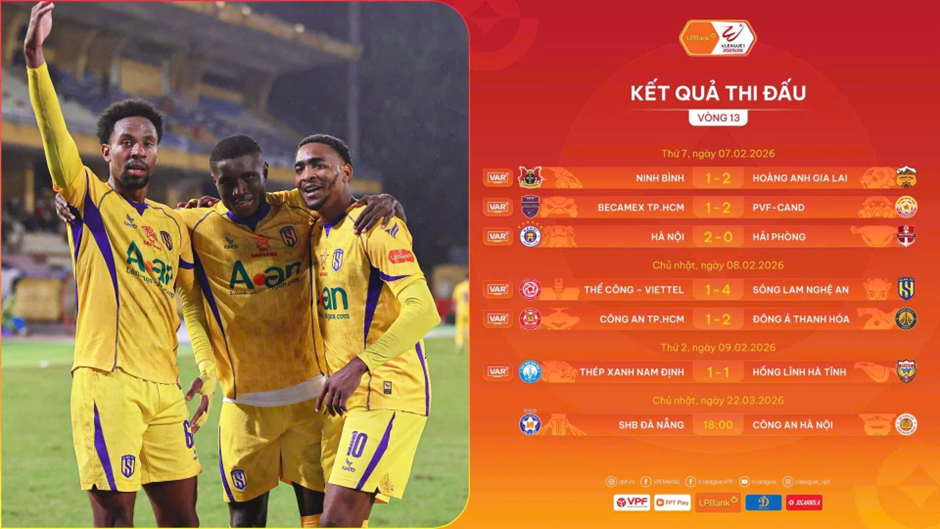 Nhịp Bóng Đá - trang phân tích  bóng đá trong nước mới nhất